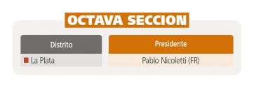 Uno x uno, los 135 presidentes de los comités locales de la Unión Cívica Radical