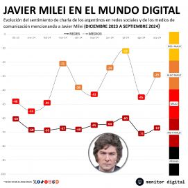 Javier Milei se mide en un terreno afín con la ayuda de dos expresidentes