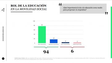 Movilidad social: qué dice el demoledor informe sobre la situación en el Conurbano