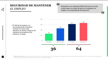 Movilidad social: qué dice el demoledor informe sobre la situación en el Conurbano