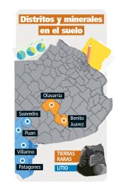 Litio, tierras raras y valor agregado en la provincia de Buenos Aires