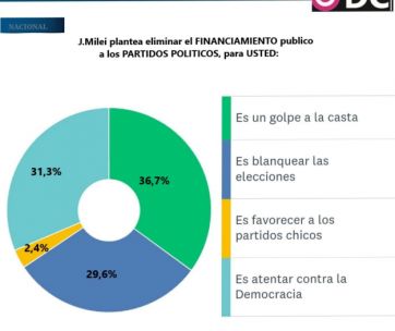 Con la oposición fragmentada, La Libertad Avanza se corta sola de cara al 2025