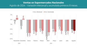 Dura embestida de Provincia a la administración nacional por la merma del consumo