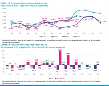 Críticas y luz de alarma por el desplome en los principales indicadores productivos