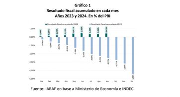 Festeja el gobierno: septiembre fue el octavo mes con superávit fiscal nacional