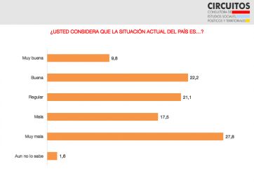 Medidas e imagen: qué dice la última encuesta sobre el presidente Milei y la economía