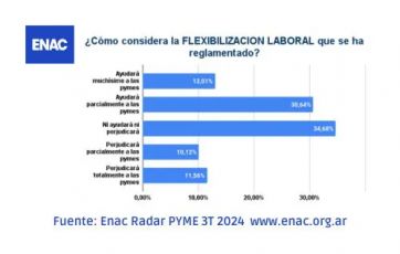 Recesión: duro informe revela la crisis del sector empresarial