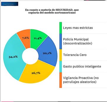 Son optimistas: encuesta marca que el triunfo de Trump beneficiará a la argentina