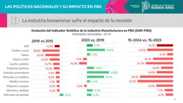 Peso por peso: los detalles del Presupuesto 2025 que dio a conocer la Provincia