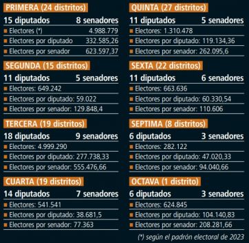 Elecciones: la incógnita de cuándo y cómo votar