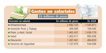 ¿Se viene el ajuste?: la mirada opositora del Presupuesto 2025