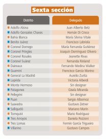 Juego de alfiles en la apetecida ANSES