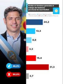 Preocupaciones, favoritos y clima 2025 bajo la mirada de los bonarenses