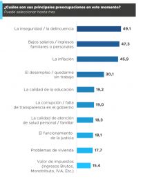 Preocupaciones, favoritos y clima 2025 bajo la mirada de los bonarenses