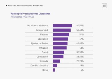 Milei, CFK y Axel: quiénes ganan terreno en PBA y cómo se ubican de cara al 2025