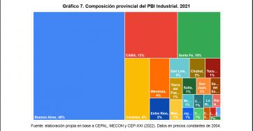 Industria bajo amenaza 