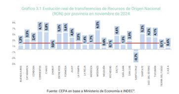 Cuestión de fondos: cómo se posiciona PBA en el reparto de recursos nacionales