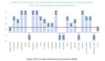 Cuestión de fondos: cómo se posiciona PBA en el reparto de recursos nacionales