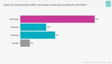 El 2025 se palpita con una suba para Milei y liderazgos repartidos en la oposición