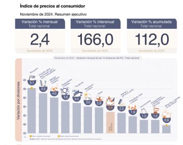 ¿Para la tribuna?: cómo afectaron la baja de precios en las cuentas bonaerenses