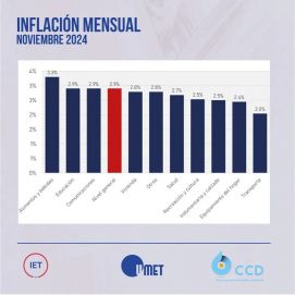 Un año de gobierno de Javier Milei: 43% de los trabajadores se convirtieron en pobres