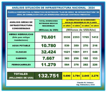 Mientras AYSA dice adiós, desde la Provincia llaman a reforzar el sistema sanitario