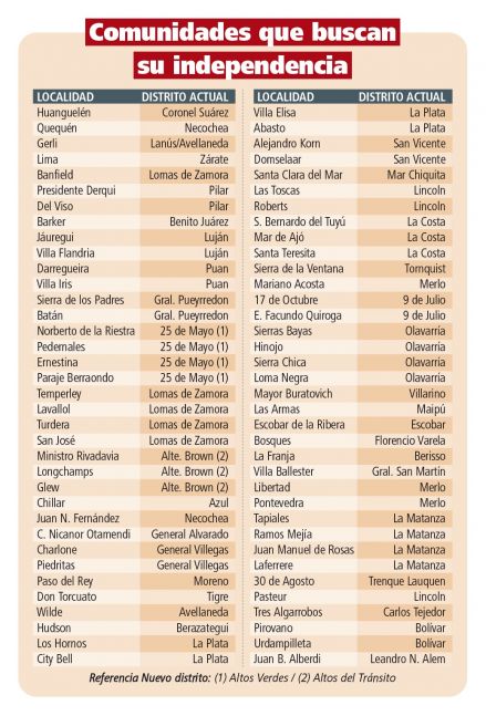 Nuevos municipios: independencia, un clamor que no se apaga