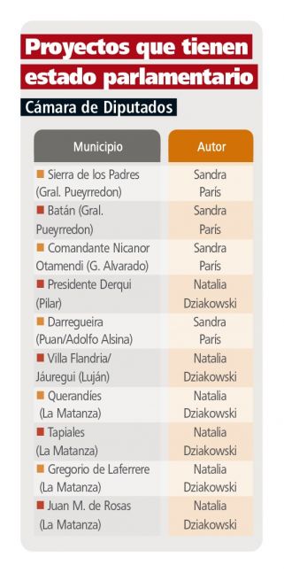 Nuevos municipios: independencia, un clamor que no se apaga