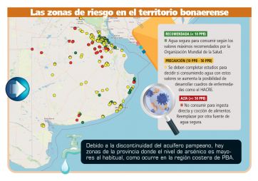 Arsénico en el agua: ¿tiene solución?