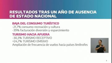 Desde el ministerio de Producción advierten por la eliminación del Impuesto PAIS