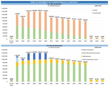 Verano hot: los desafíos sin Presupuesto, Fiscal Impositiva ni Endeudamiento