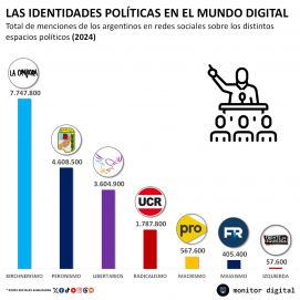 Qué dice el informe que revela un duro golpe a La Cámpora