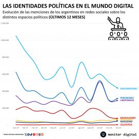 Qué dice el informe que revela un duro golpe a La Cámpora