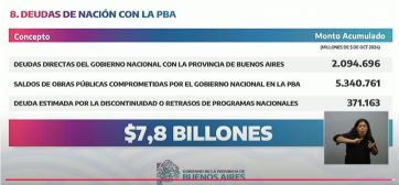 Modo balance del Ejecutivo: datos, agenda de verano y duras críticas a Nación