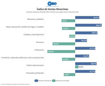 Diciembre y las claves que pusieron un freno a la merma en las ventas minoristas