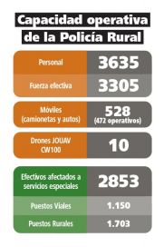 Delitos rurales: cuando la inseguridad salta la tranquera