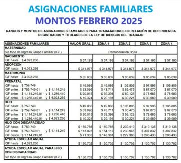 Anses aumenta el monto de la ayuda escolar: quiénes son los beneficiaros