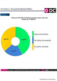 Rosca y coyuntura electoral: qué dice la última encuesta que miran desde el Gobierno