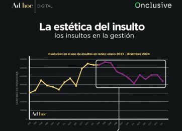 Creció la violencia política en redes sociales: ¿culpa de Milei?