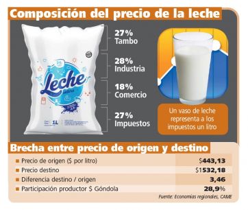 El desafío para superar la mala leche