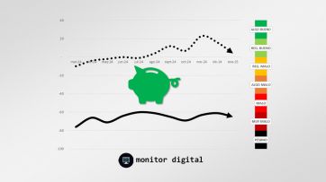 Optimismo económico: un freno que miran con preocupación en el Gobierno