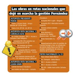 Provincia y municipios al cruce de Nación por desvío de fondos y deterioro vial