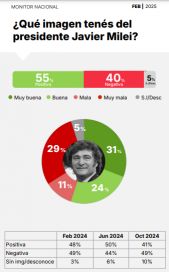 ¿La imagen es todo?: seguridad y perspectivas marcan el año electoral