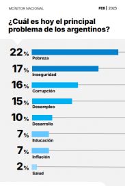 ¿La imagen es todo?: seguridad y perspectivas marcan el año electoral