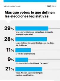 ¿La imagen es todo?: seguridad y perspectivas marcan el año electoral