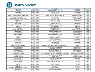 Banco Nación: S.A., privatización y el riesgo para las sucursales en Provincia