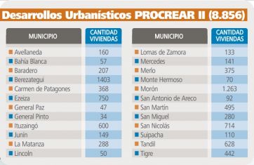 Casa propia, un sueño que se esfuma