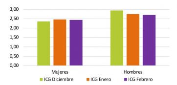 Cae la confianza en el gobierno: la crisis económica le pasa factura a Milei