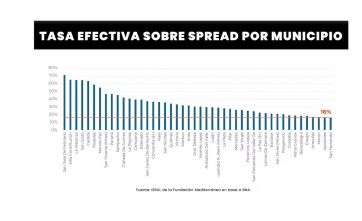 Sucursales en la mira de la motosierra