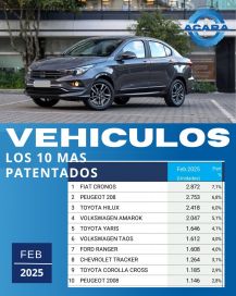 Pese a las turbulencias en el sector, la venta de autos crece y bajan los precios